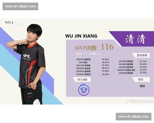 三连 MVP!榜一大哥! 三连 MVP!榜一大哥!