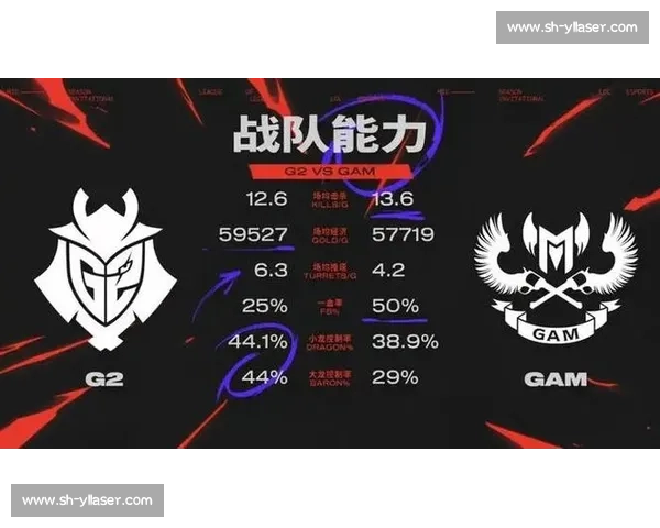 G2 鏖战五局险胜 GAM!Caps 安妮引爆决胜局晋级 2025 MSI 淘汰赛 G2 鏖战五局险胜 GAM!Caps 安妮引爆决胜局晋级 2025 MSI 淘汰赛